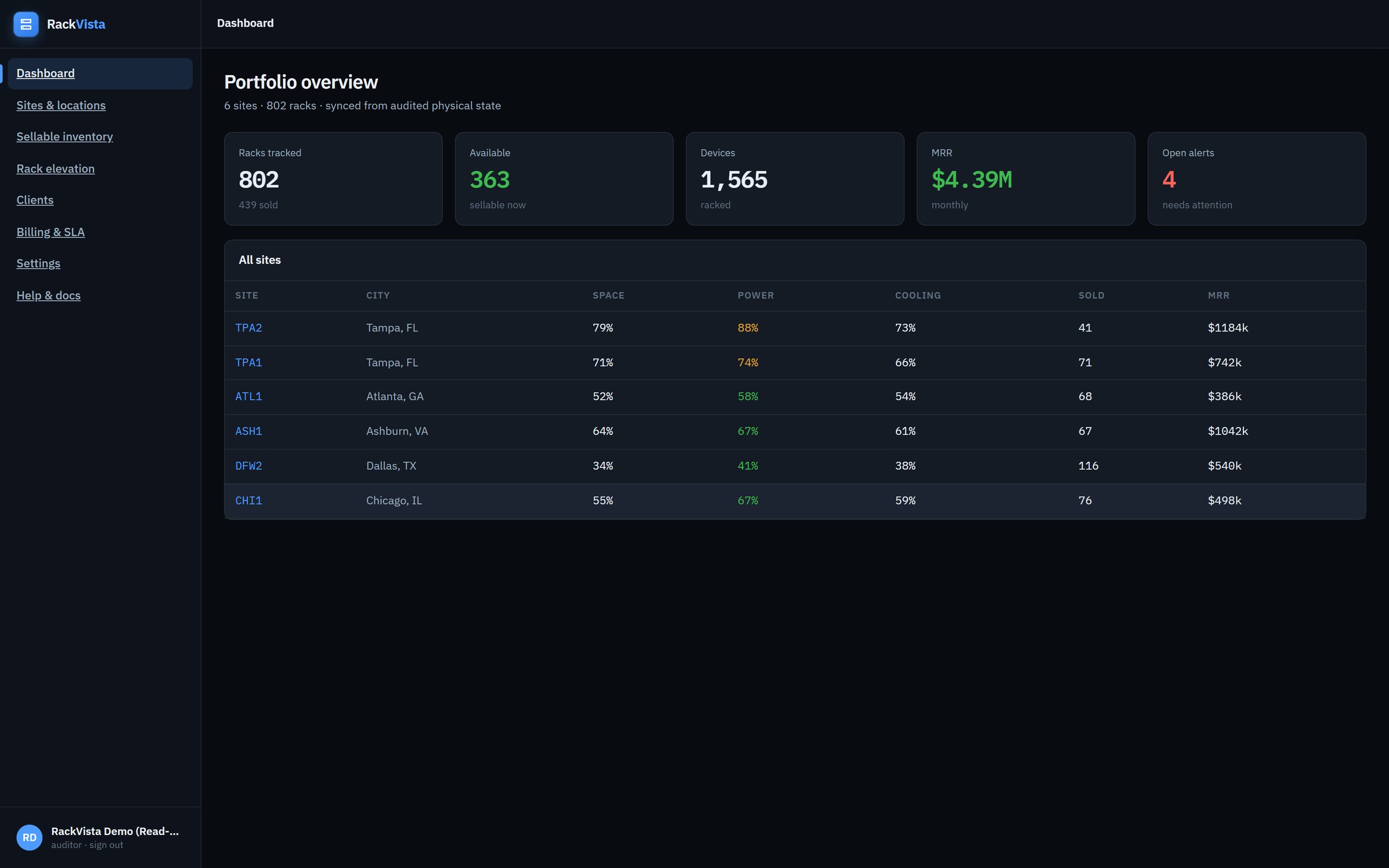 Operations dashboard , fleet health, capacity and open work in one view.