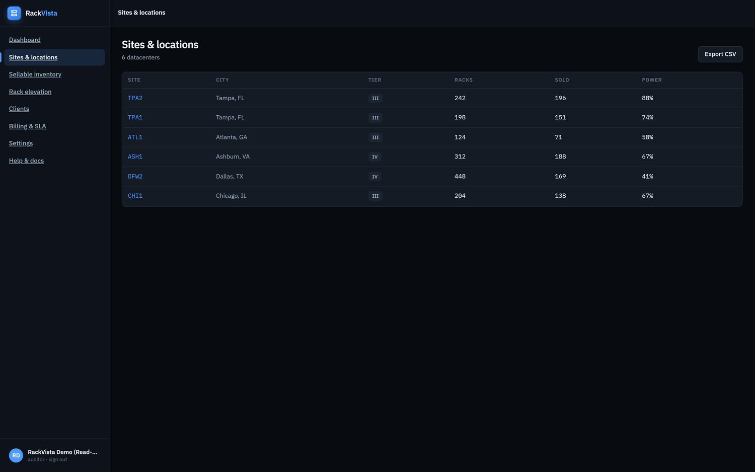 Sites and fleet view