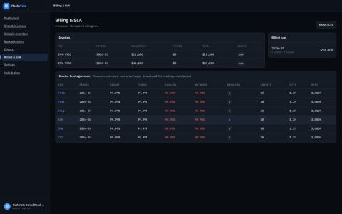 Metered billing and SLA credits from operational data.