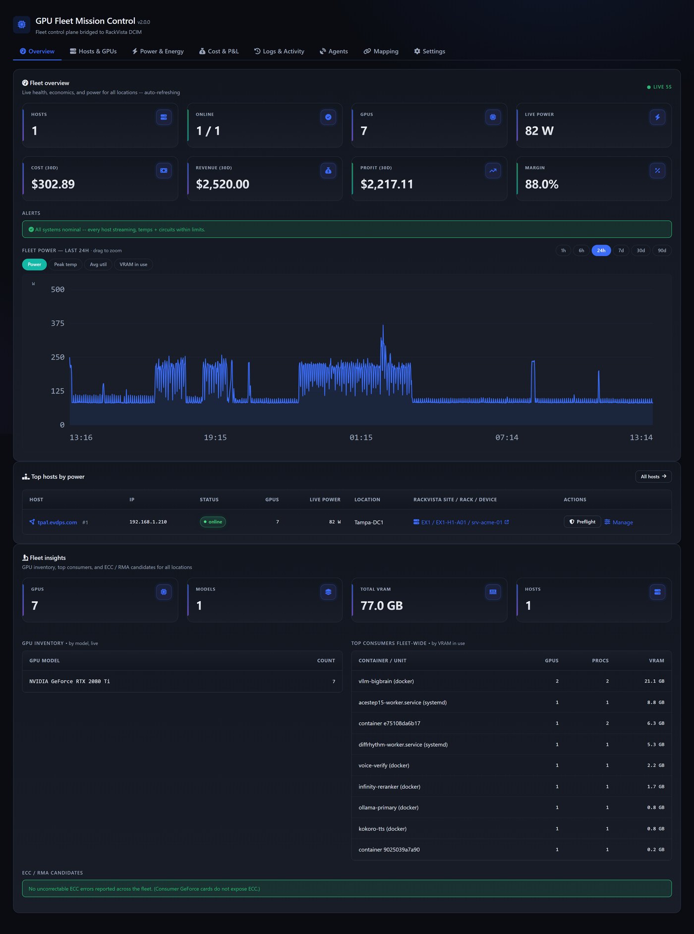 gpubench Overview dashboard