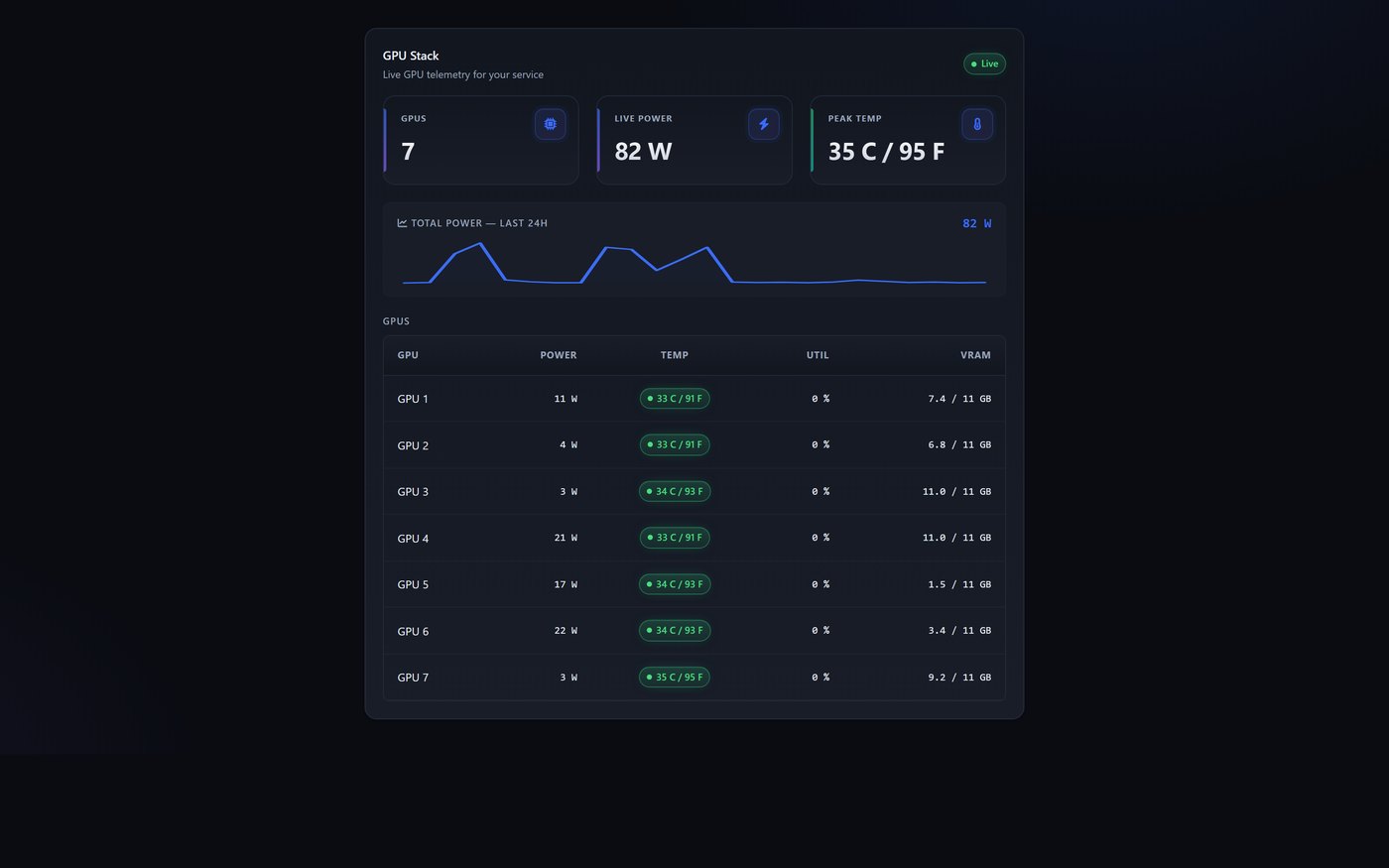 Client GPU Stack service tab