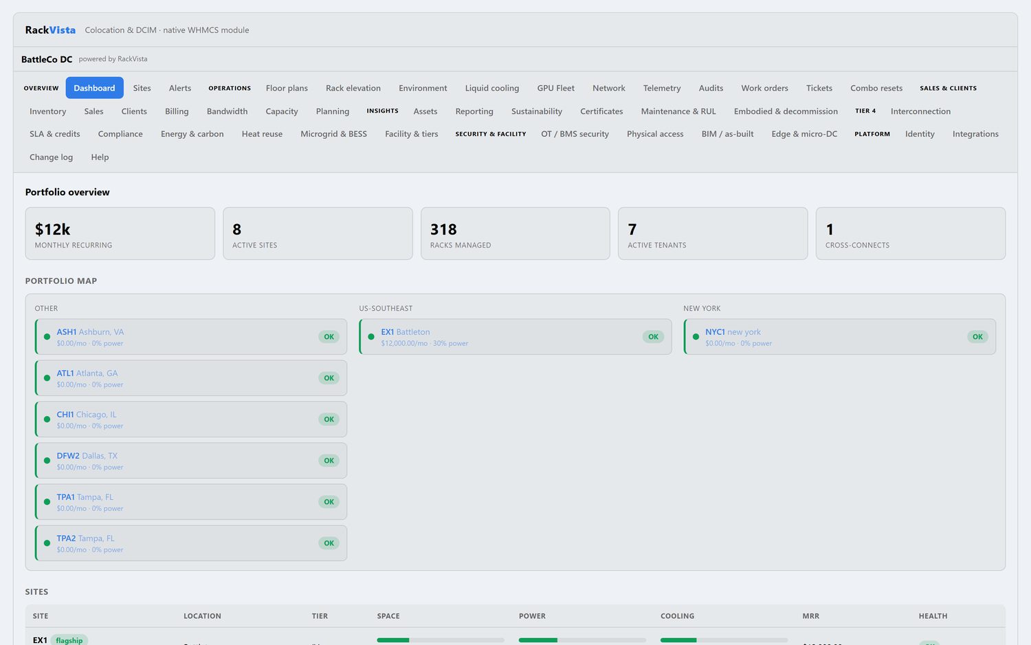 WHMCS DCIM dashboard